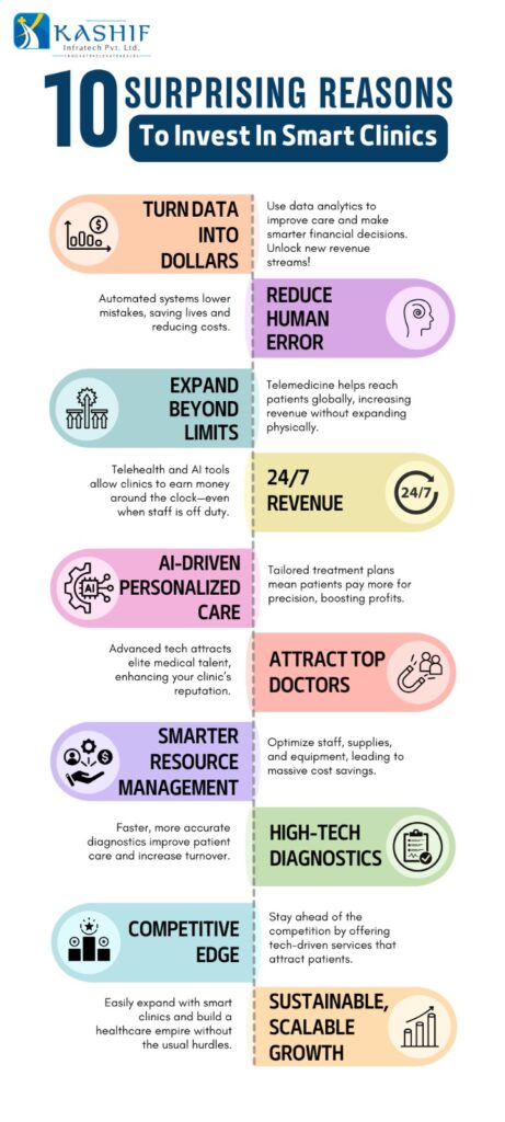 Why Smart Clinics Are A Smart Investment